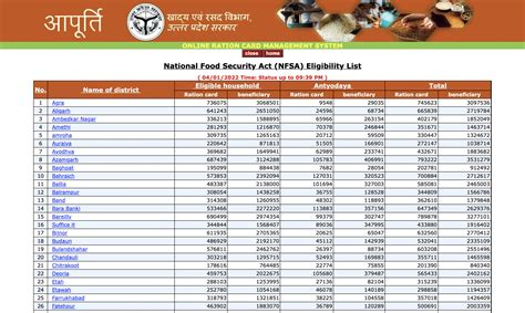 ration card details